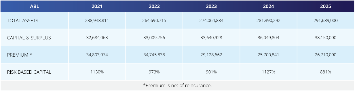 2026_03_CO_LBIG_CompanyAffiliates_ABL 2026_03_CO_LBIG_CompanyAffiliates_ABL