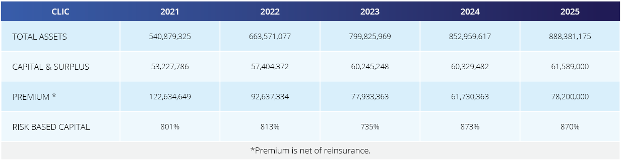 2026_03_CO_LBIG_CompanyAffiliates_CLIC 2026_03_CO_LBIG_CompanyAffiliates_CLIC