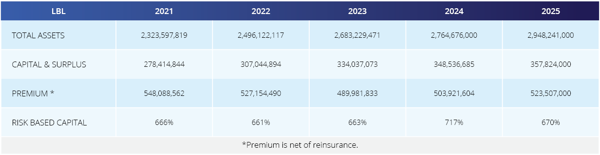 2026_03_CO_LBIG_CompanyAffiliates_LBL 2026_03_CO_LBIG_CompanyAffiliates_LBL