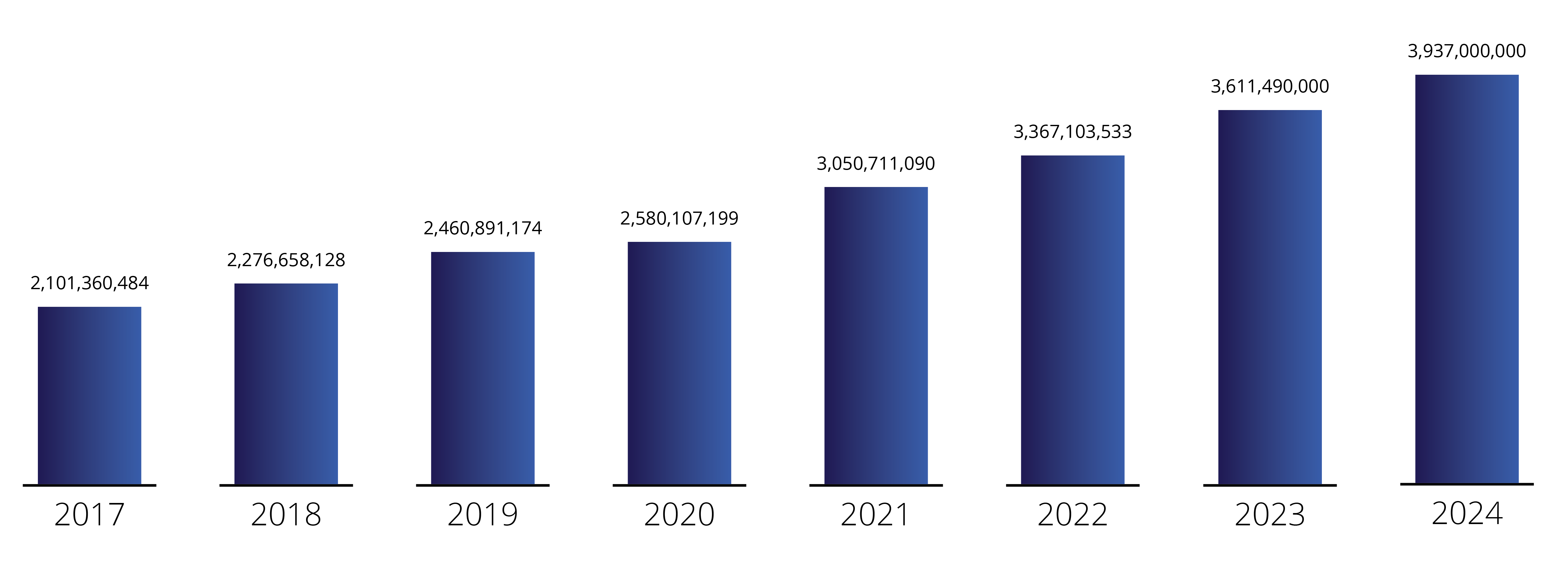2025_05_CO_LBIG_FinancialSummary