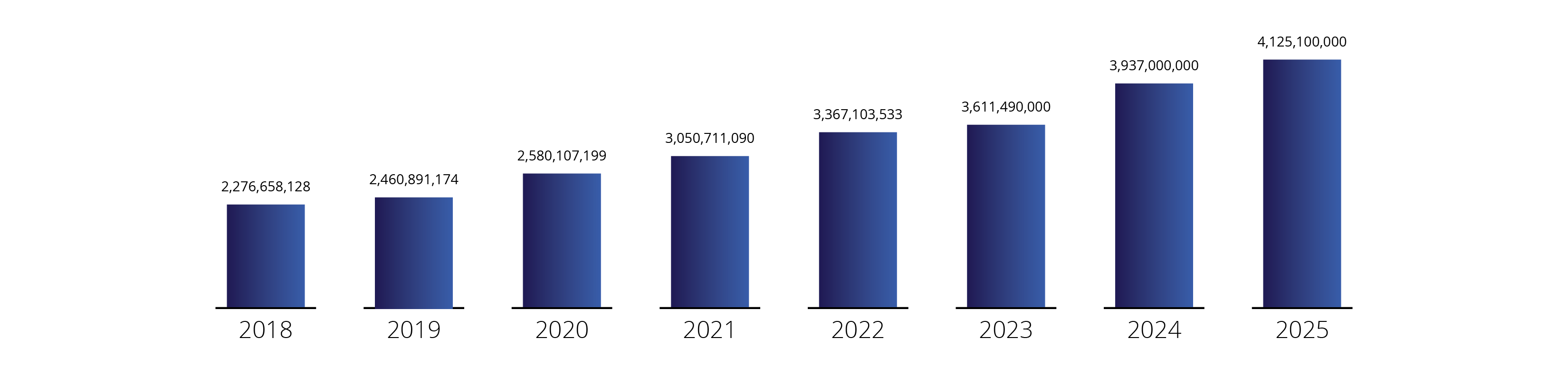 2026_03_CO_LBIG_FinancialSummary 2026_03_CO_LBIG_FinancialSummary